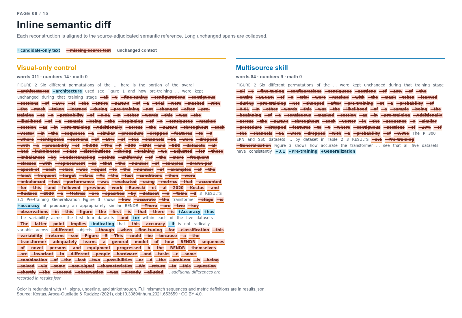 Page 9 inline semantic diff