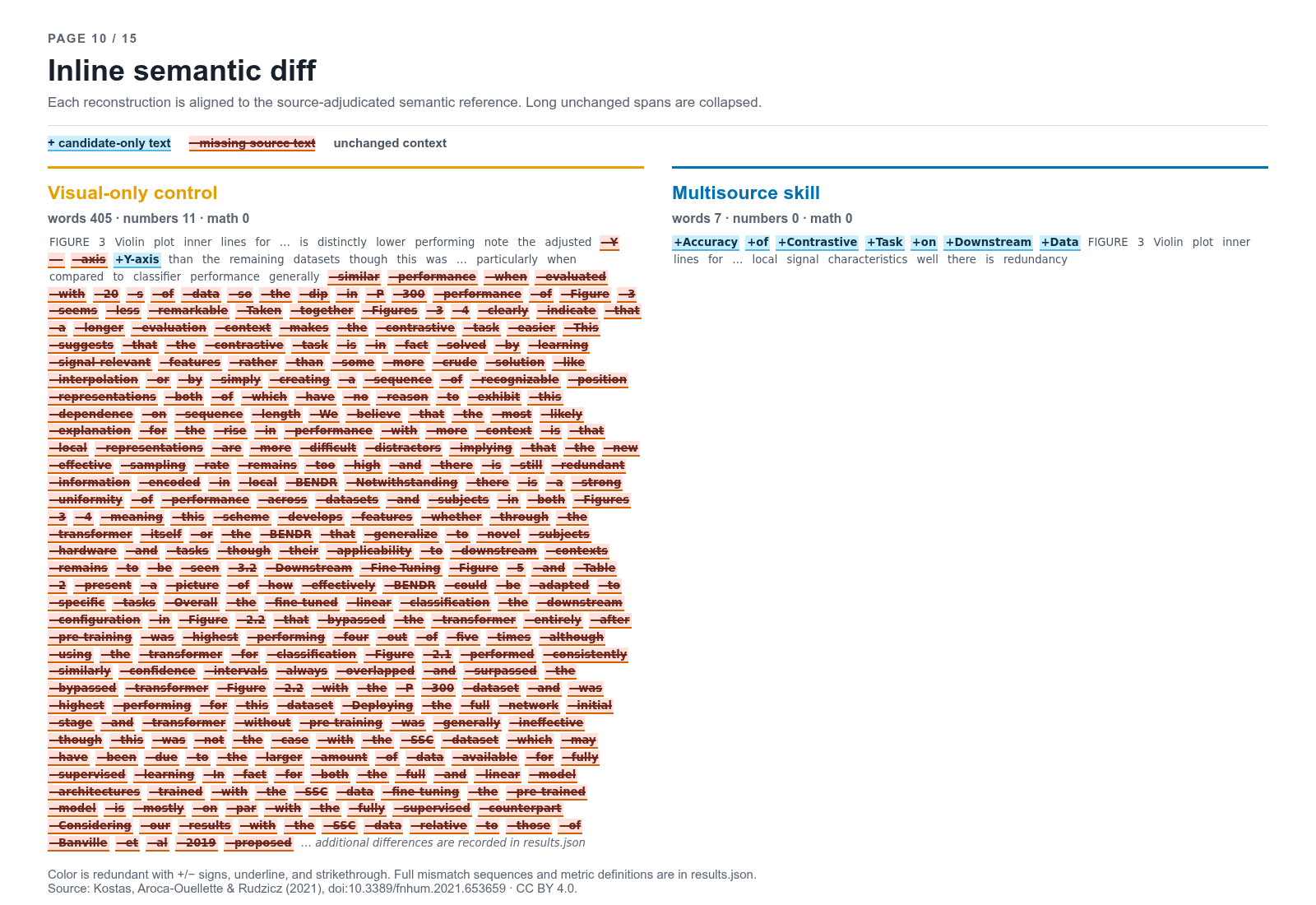 Page 10 inline semantic diff