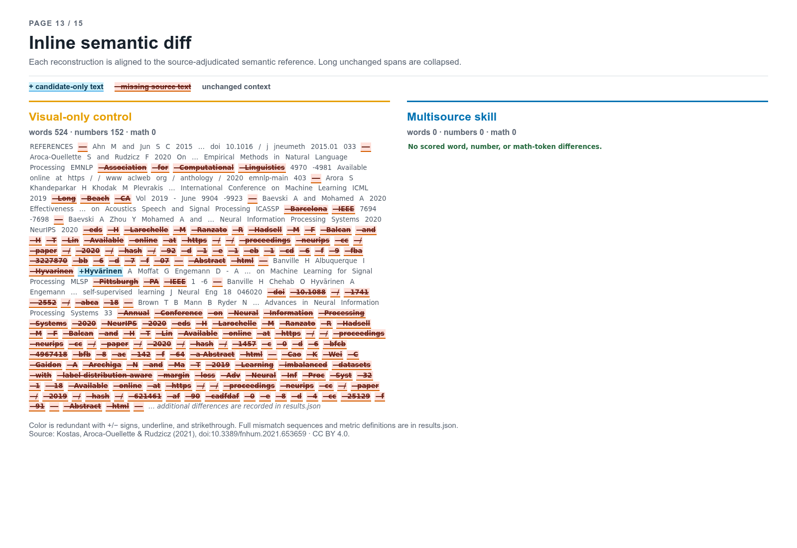 Page 13 inline semantic diff