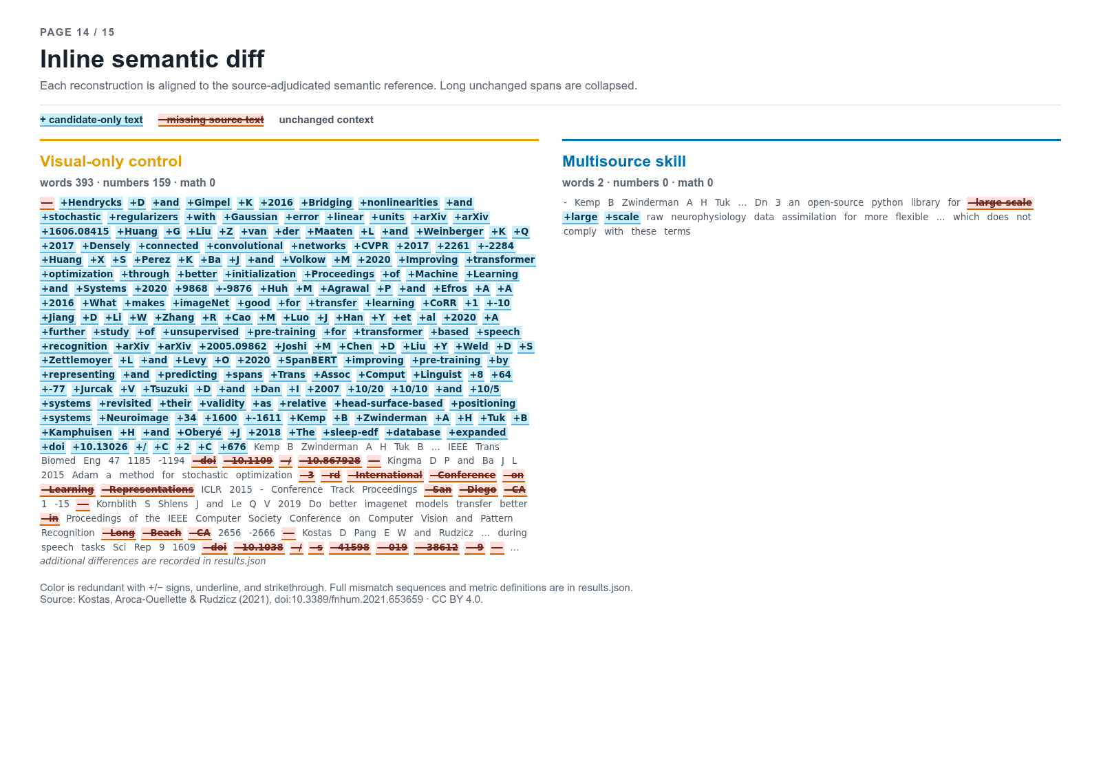 Page 14 inline semantic diff