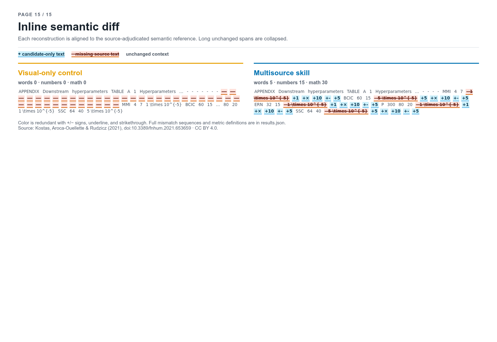 Page 15 inline semantic diff