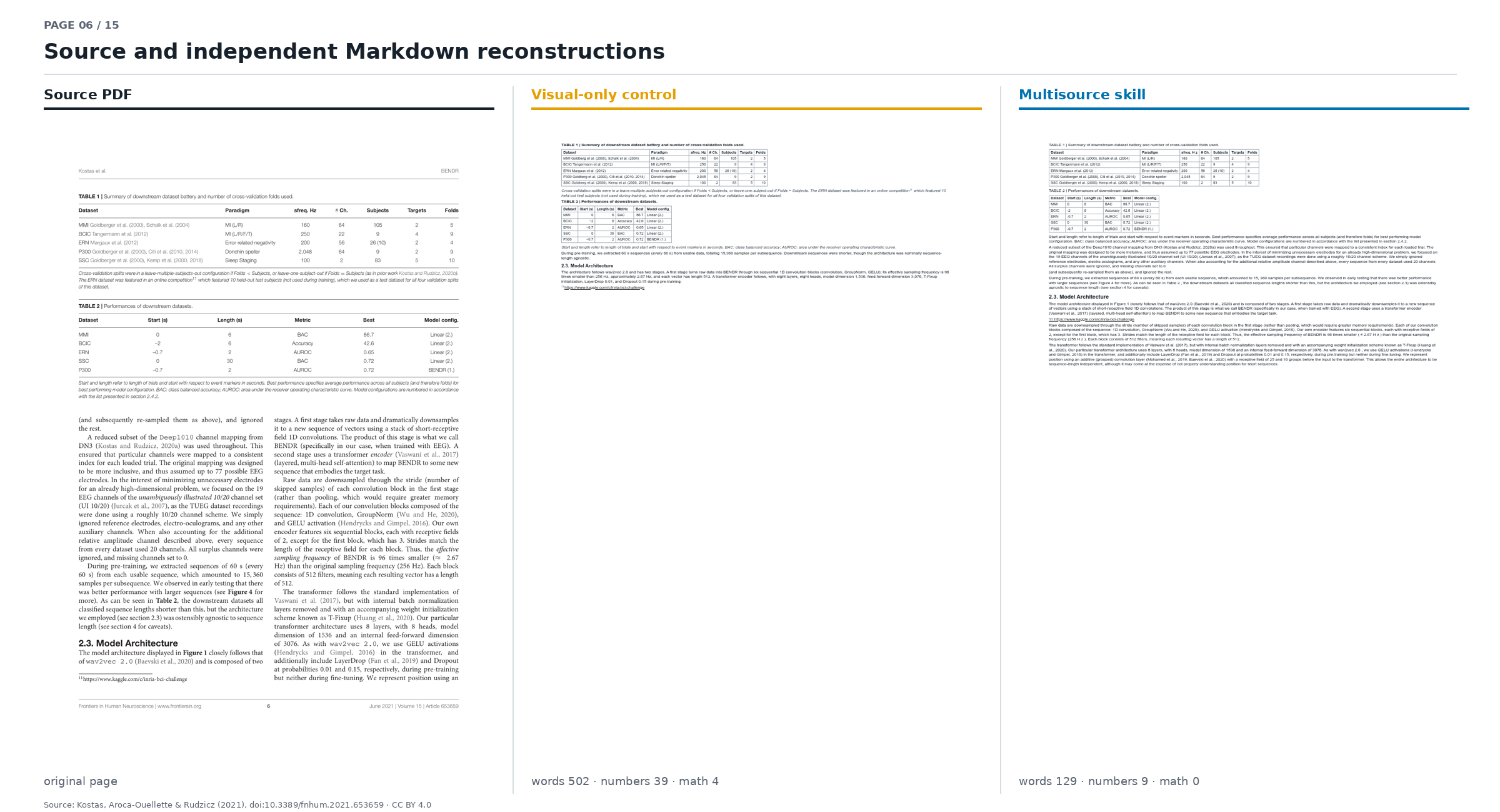 Page 6 source and Markdown comparison