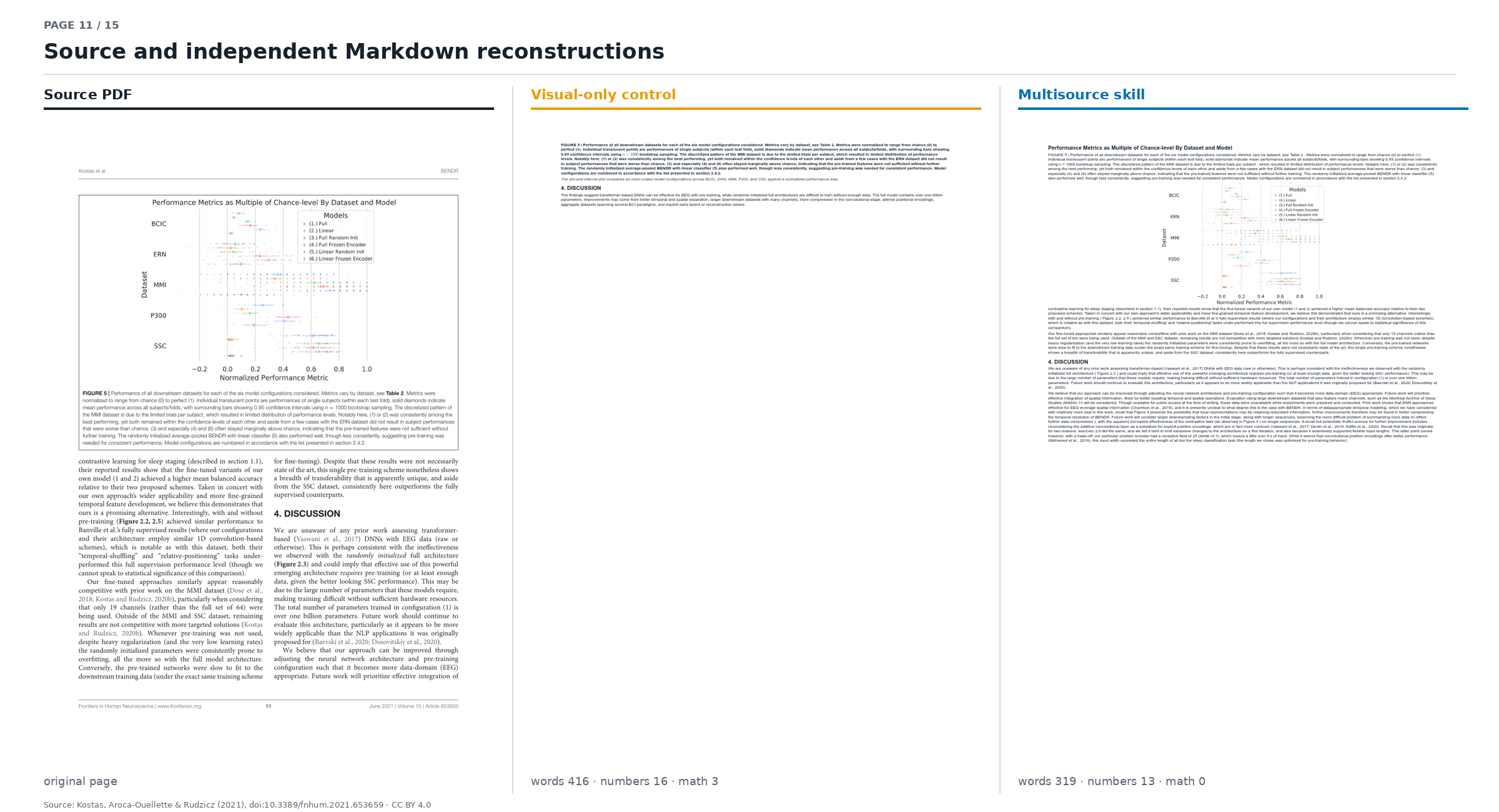 Page 11 source and Markdown comparison