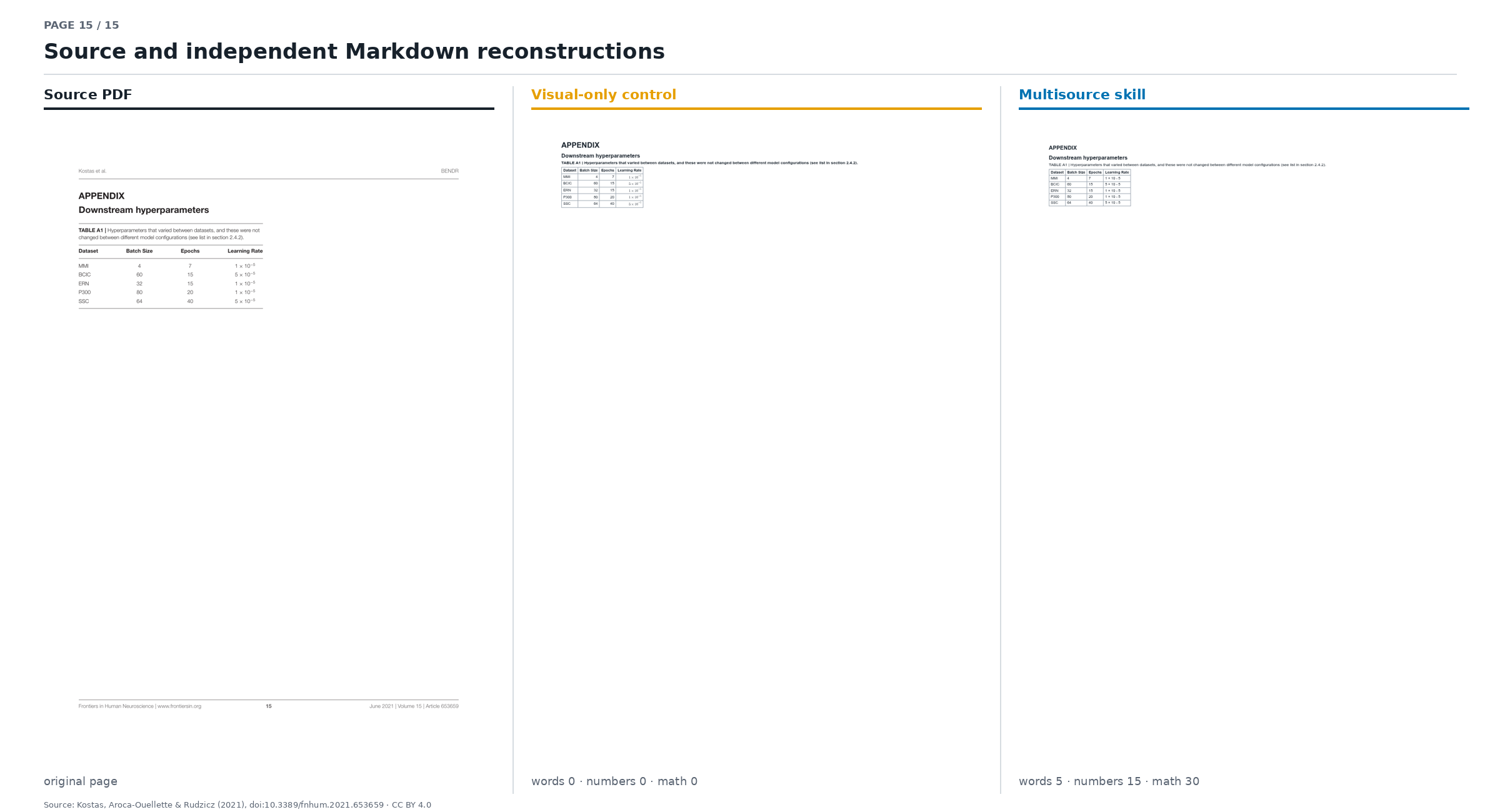 Page 15 source and Markdown comparison