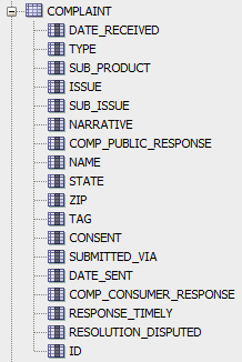 Complaint Table with 18 Attributes