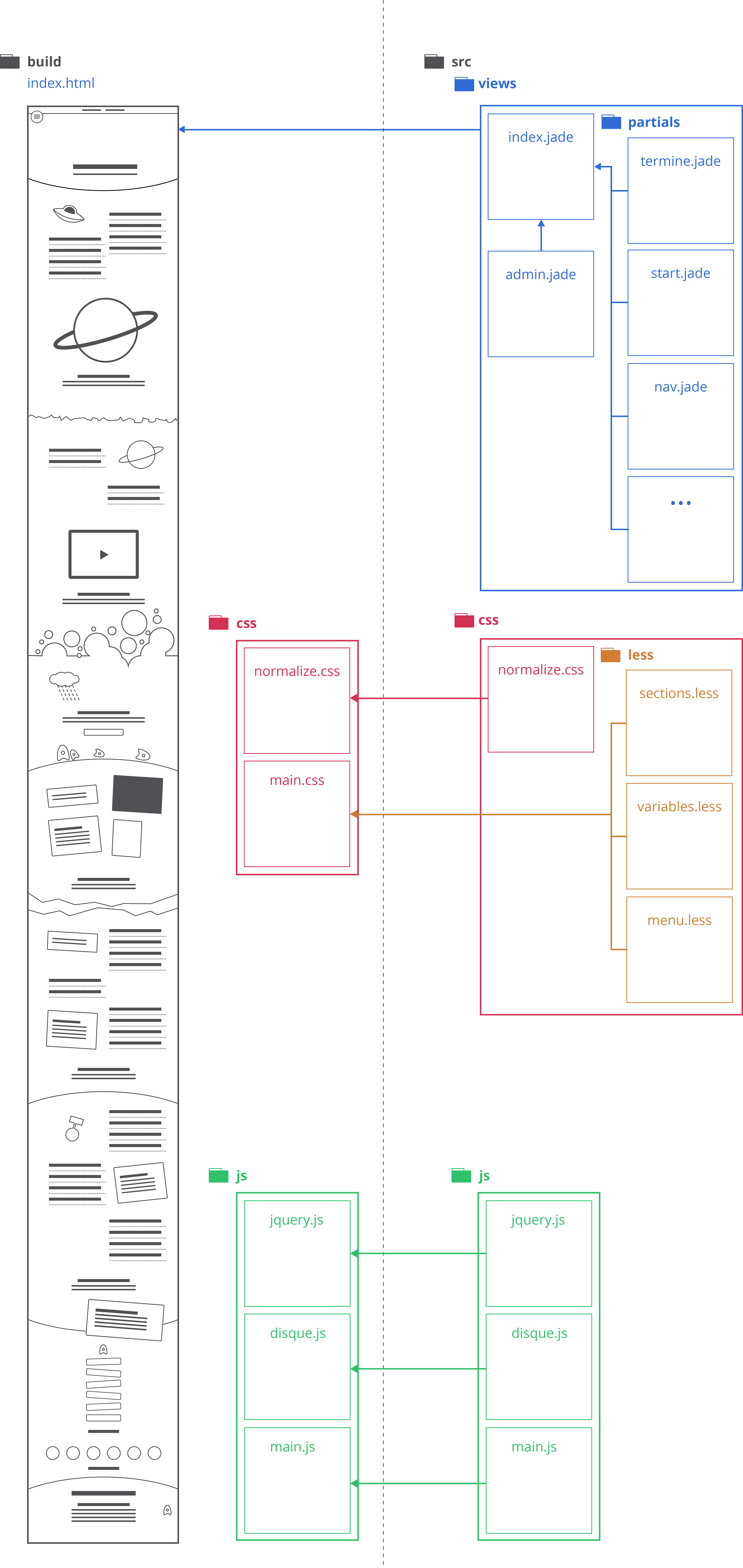 ca structure