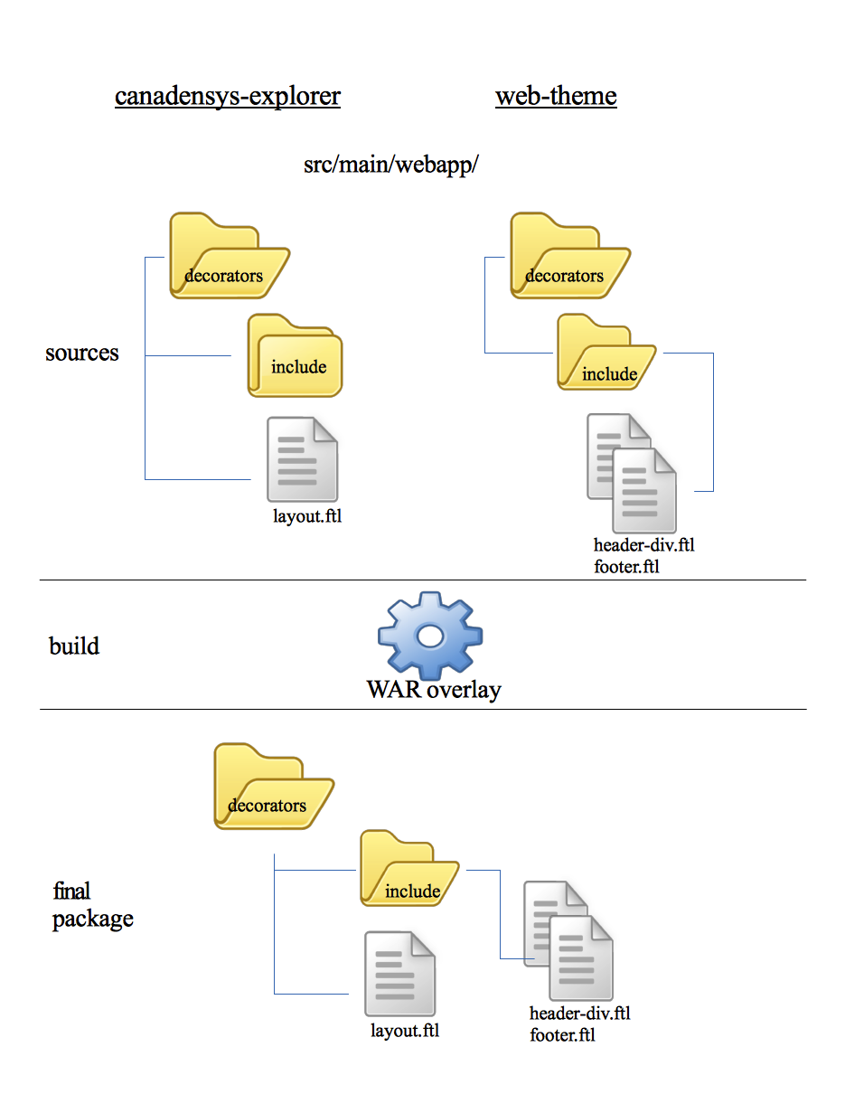 diagrama