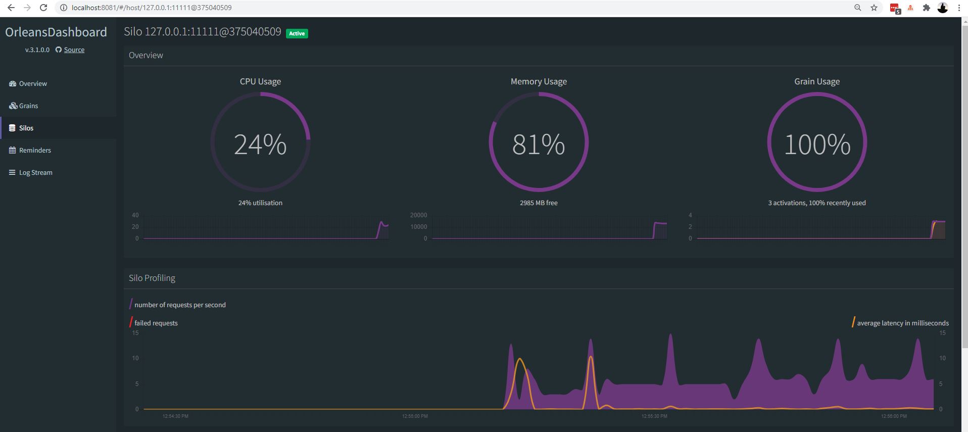 Orleans Dashboard