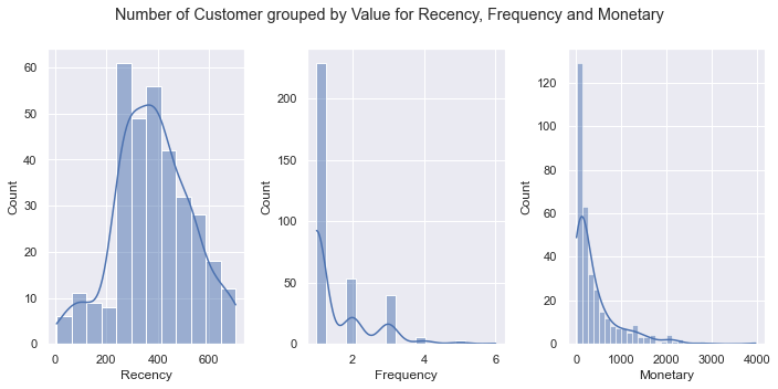 RFM-Plot