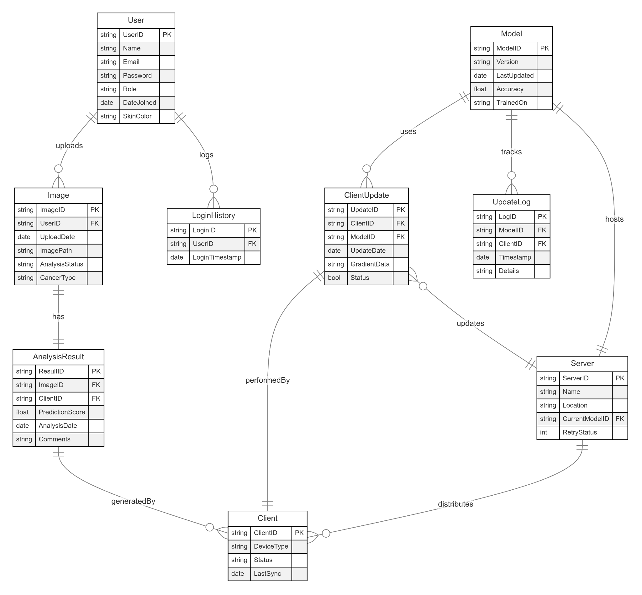 ER Diagram