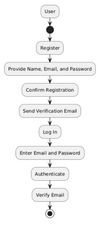 Activity Diagram