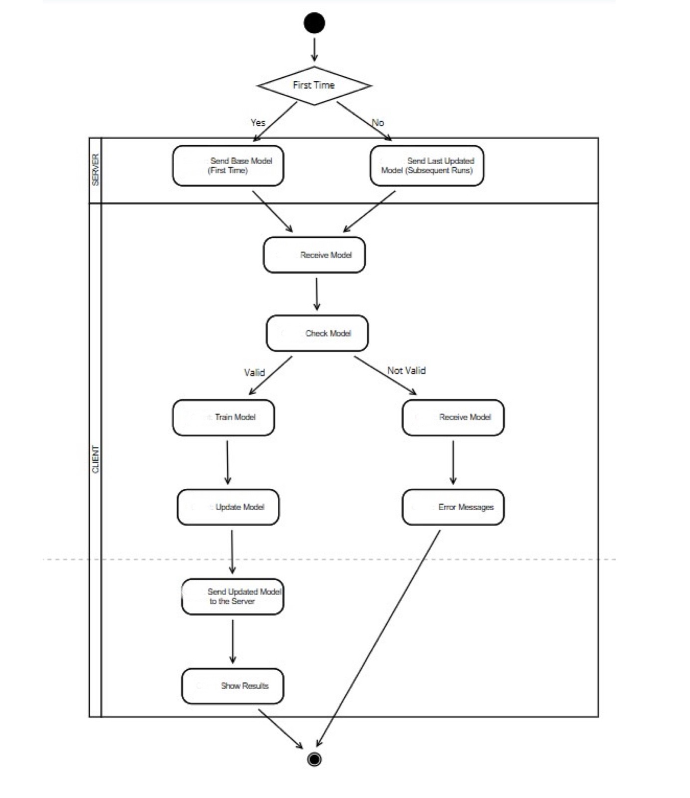 Activity Diagram