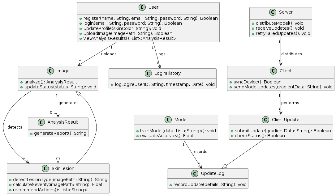 Class Diagram