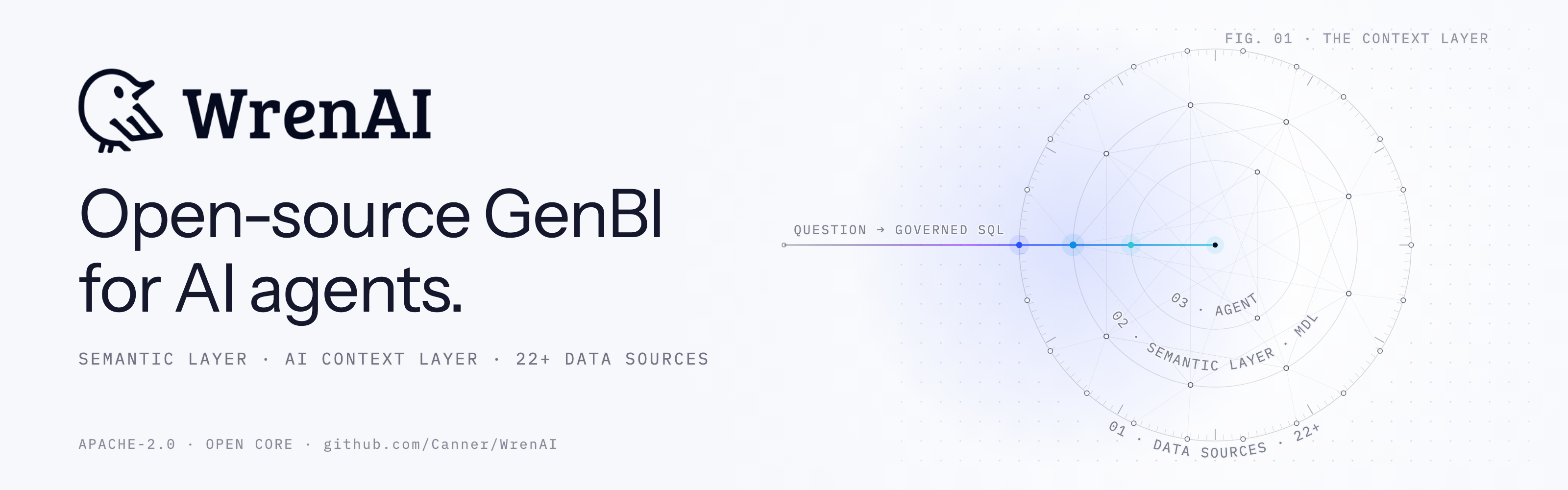 WrenAI: open-source GenBI for AI agents