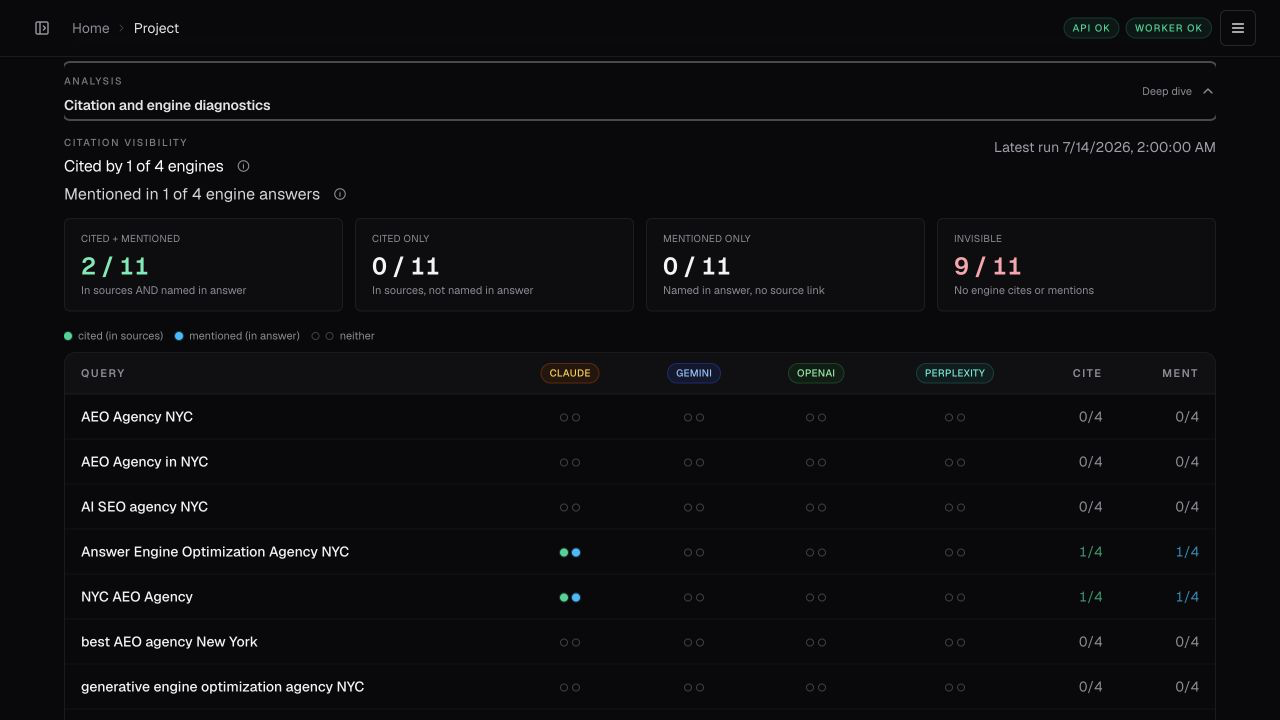 Canonry AI Visibility citation map across queries and answer engines