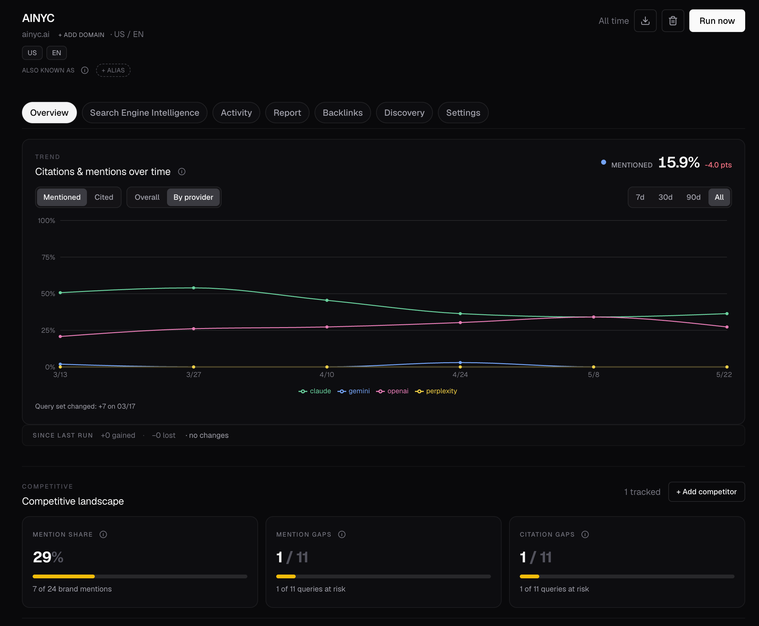 Canonry Dashboard