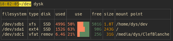 Screenshot of dysk in use, taken from the GitHub repo