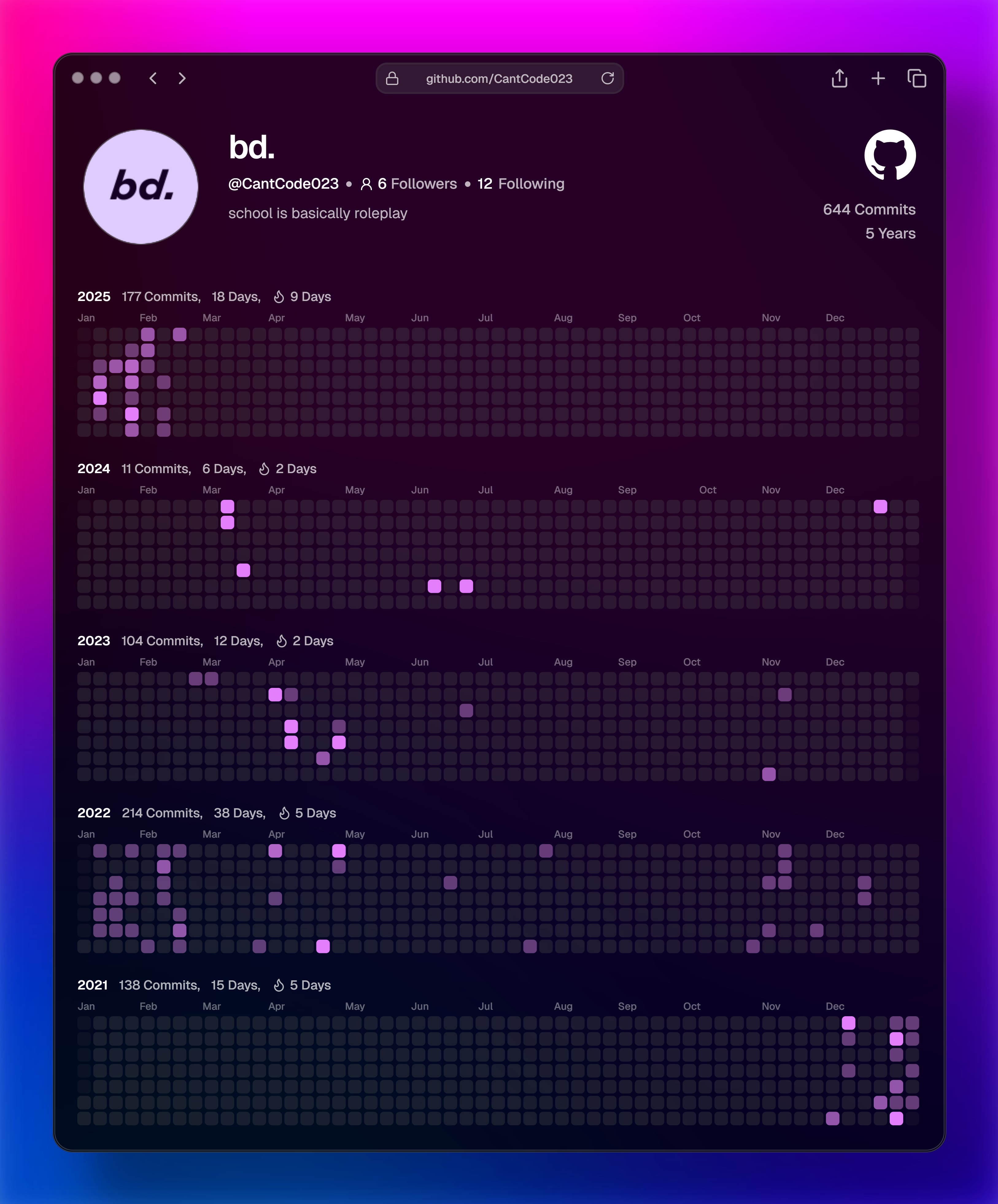 bd's contribution graph