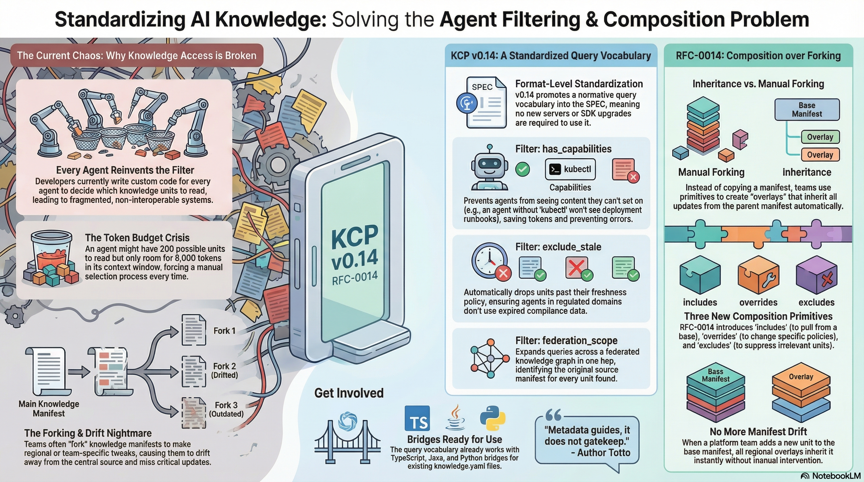 KCP v0.14 infographic
