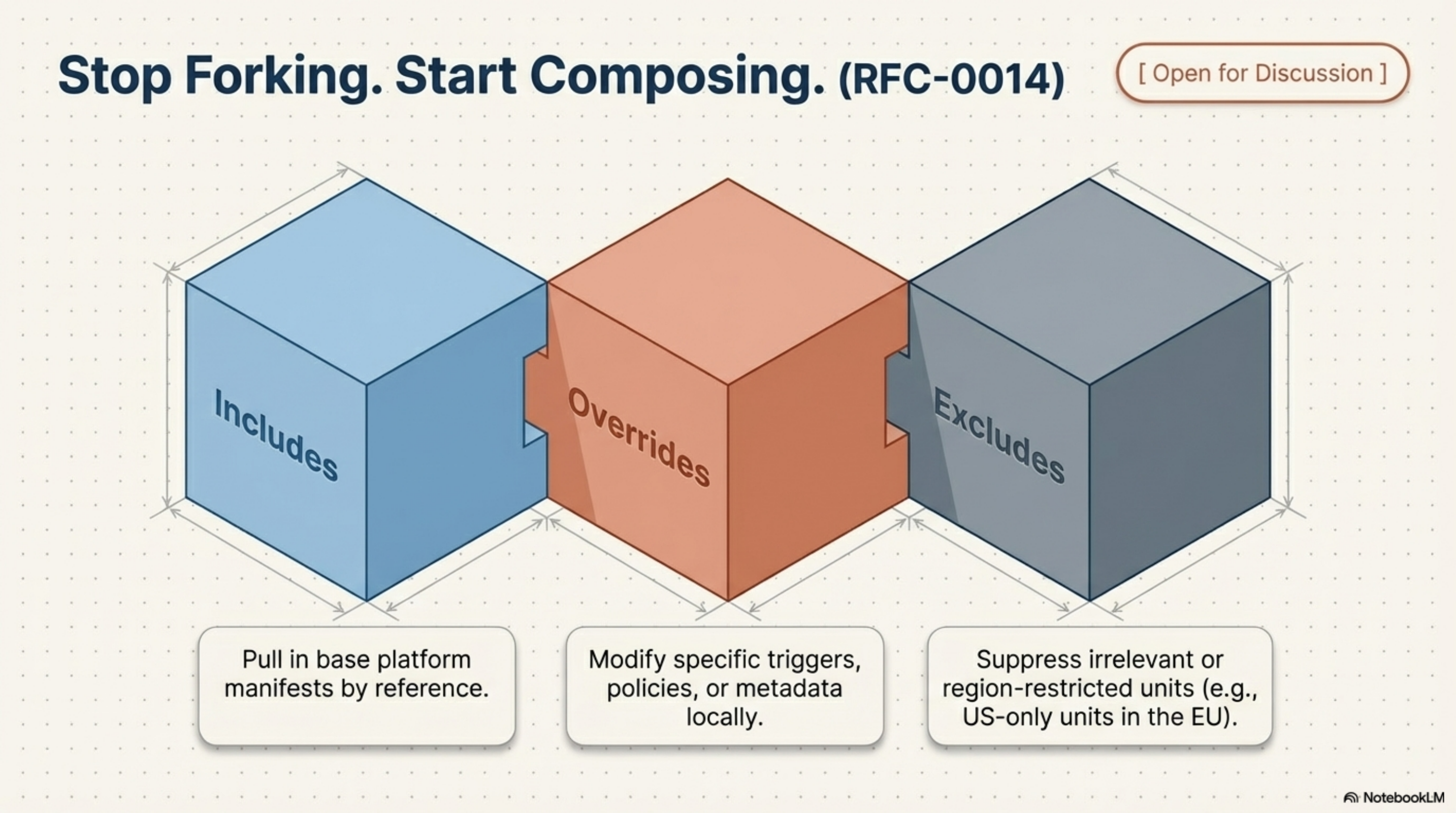 Stop Forking. Start Composing.