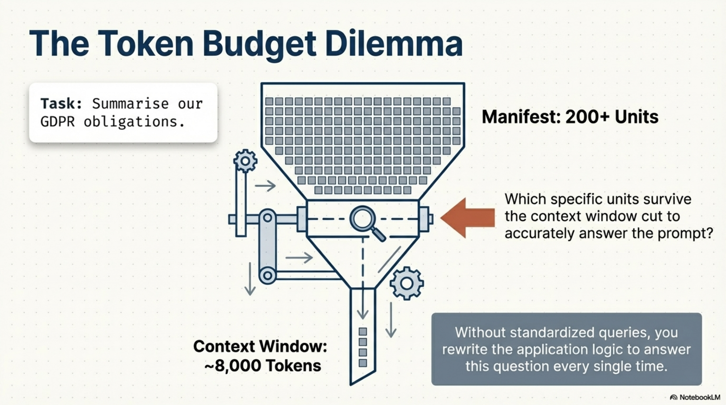The Token Budget Dilemma