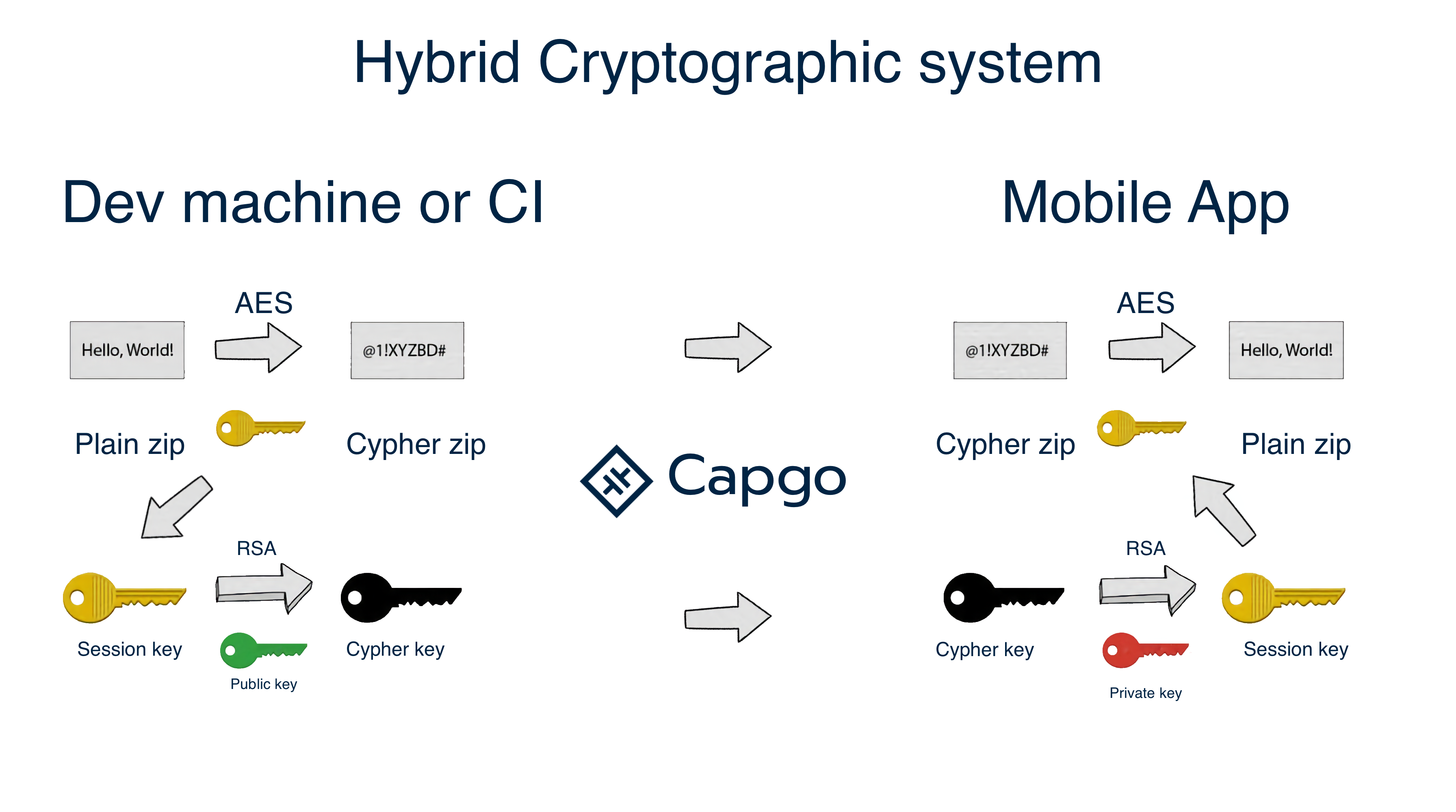 crypto_explained