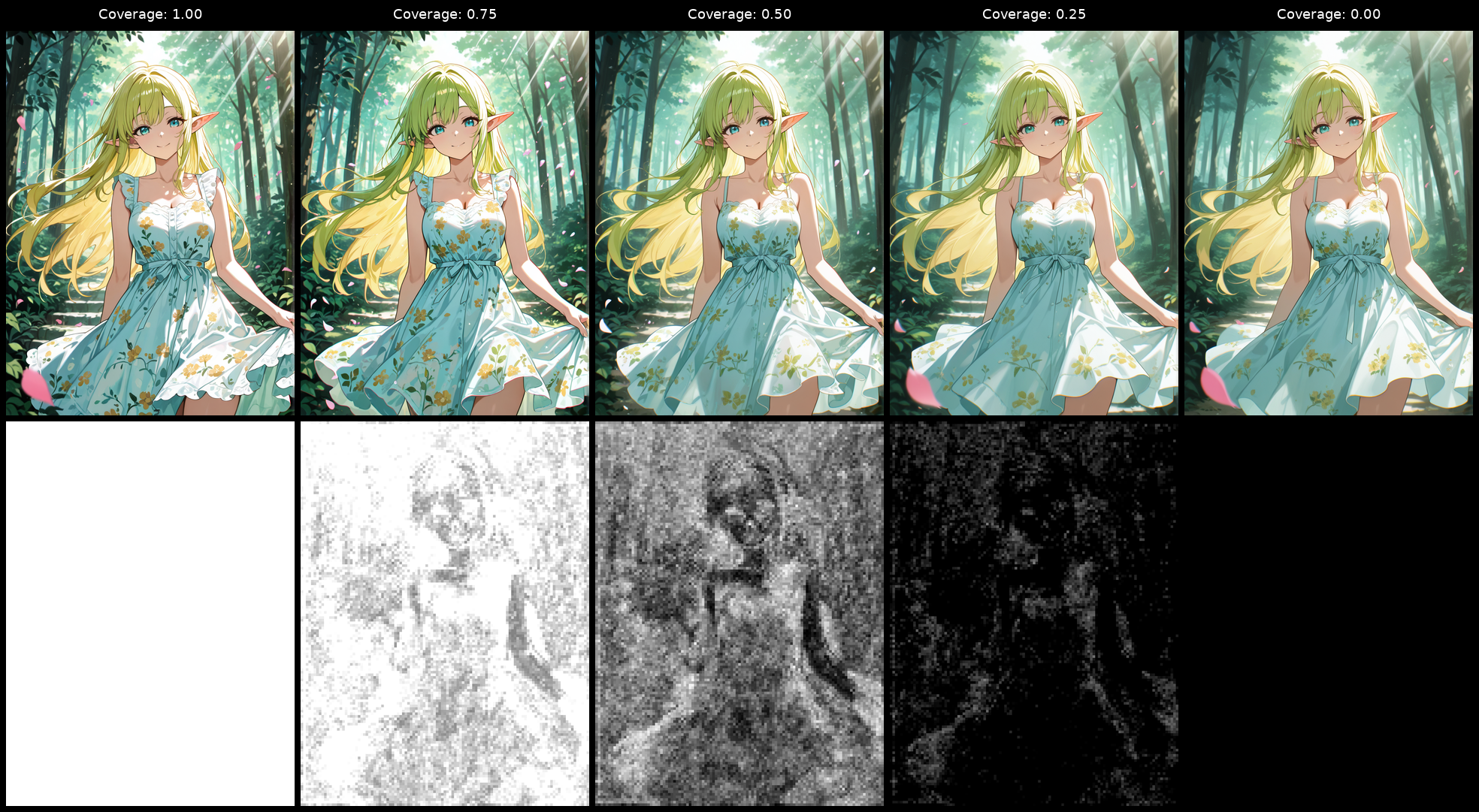Coverage sweep (anime)