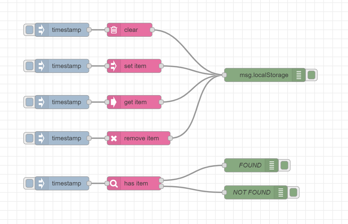 Example Flow