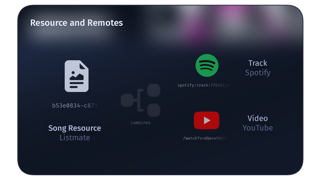 Resource explainer image