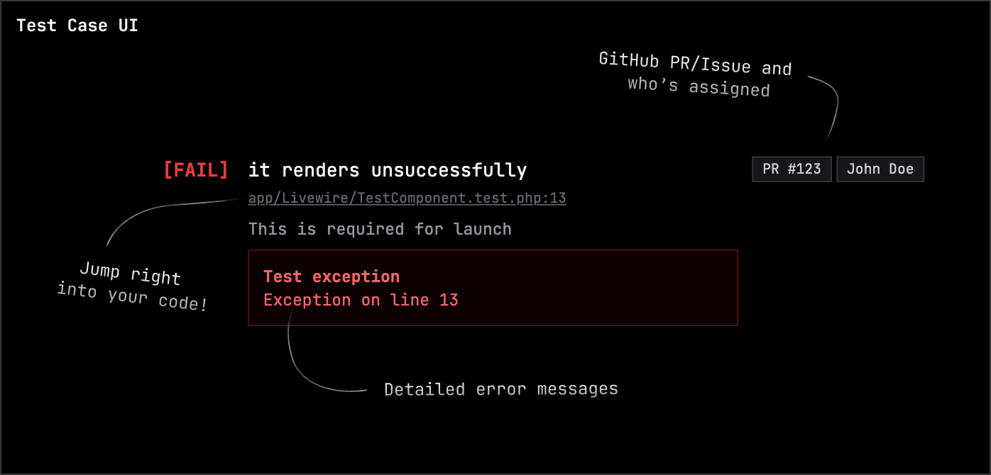 What a single test case looks like
