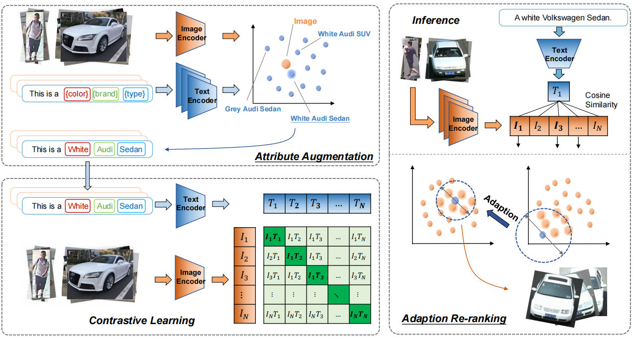 Figure1. The proposed Framework