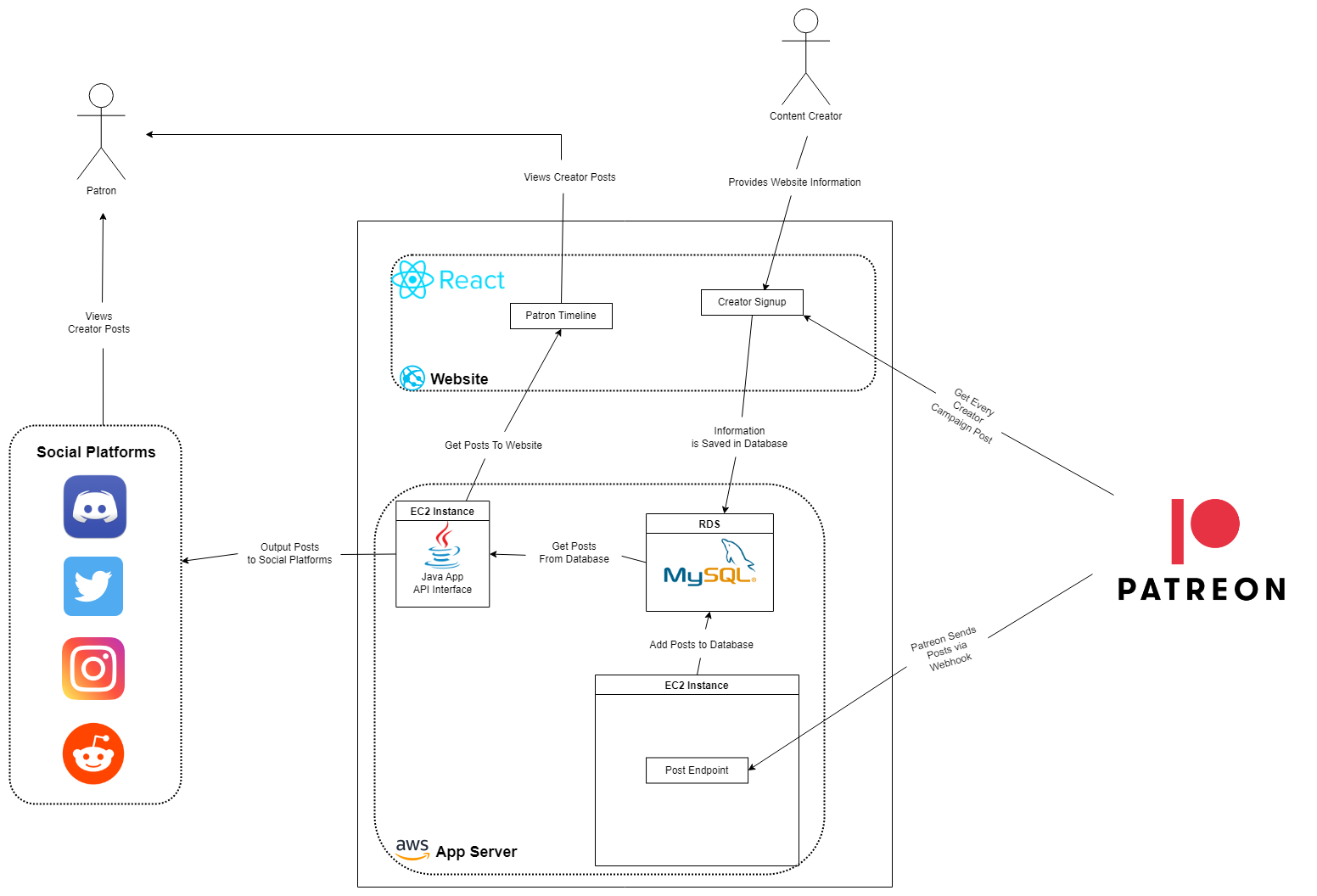 PatreonShout_SystemBlockDiagram_drawio