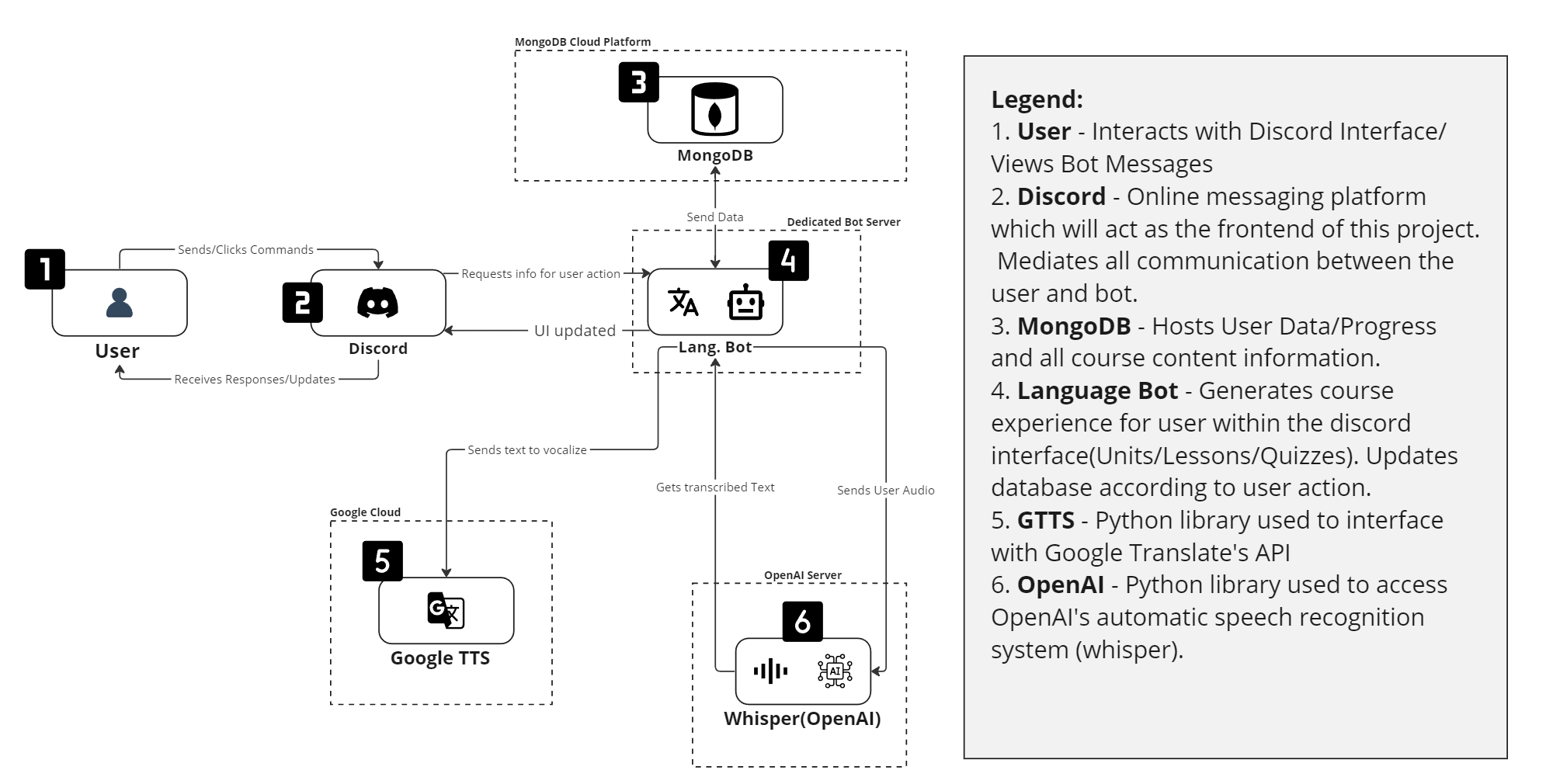 System Block Diagram