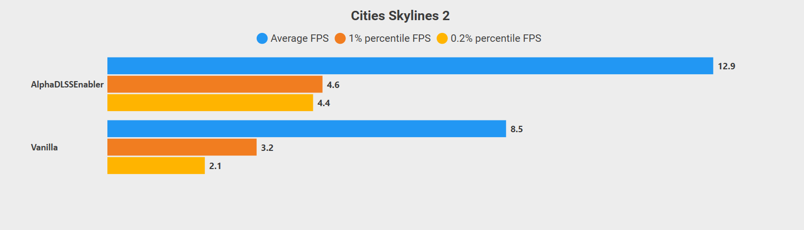 Bar Chart