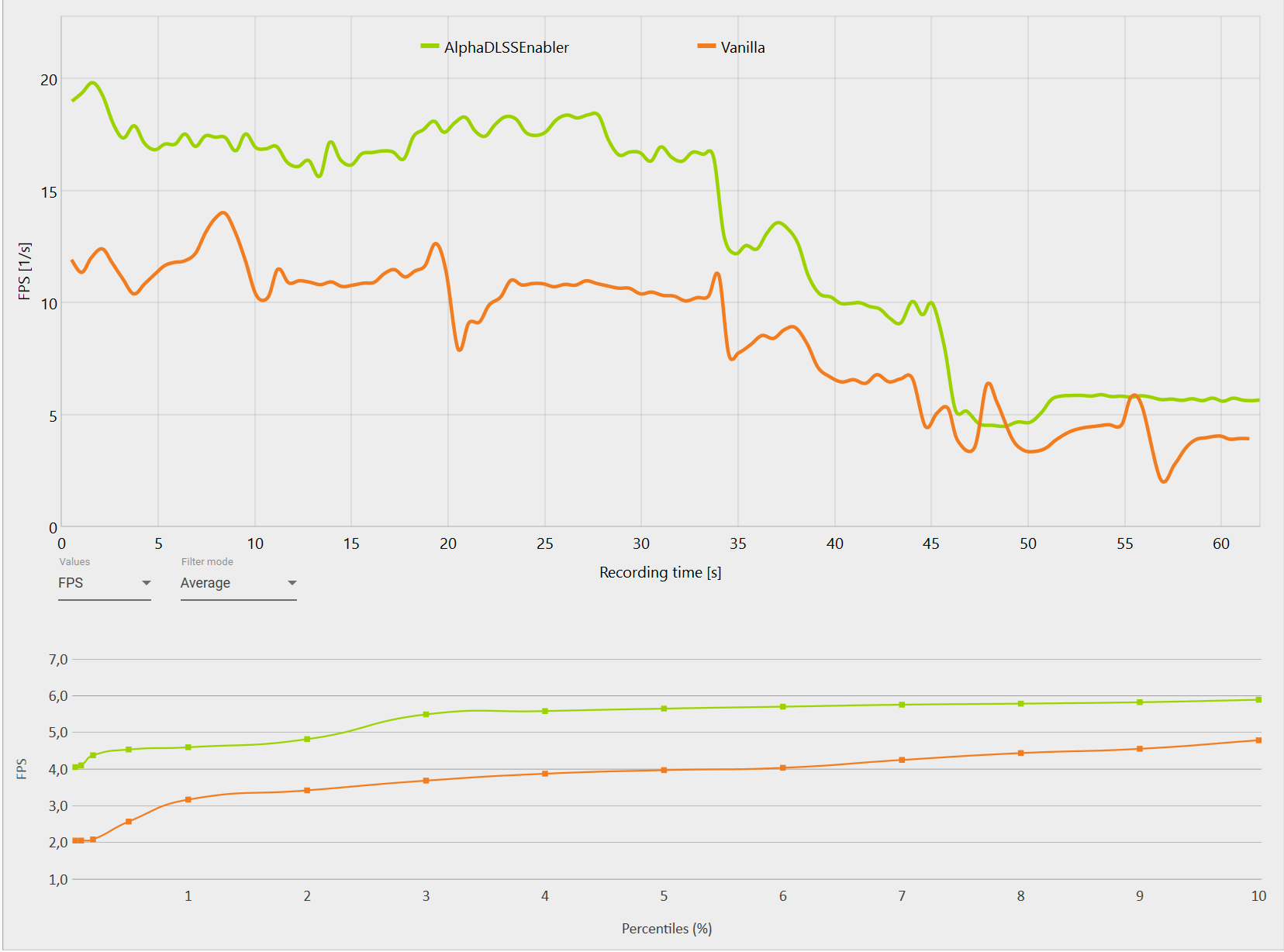 Line Chart