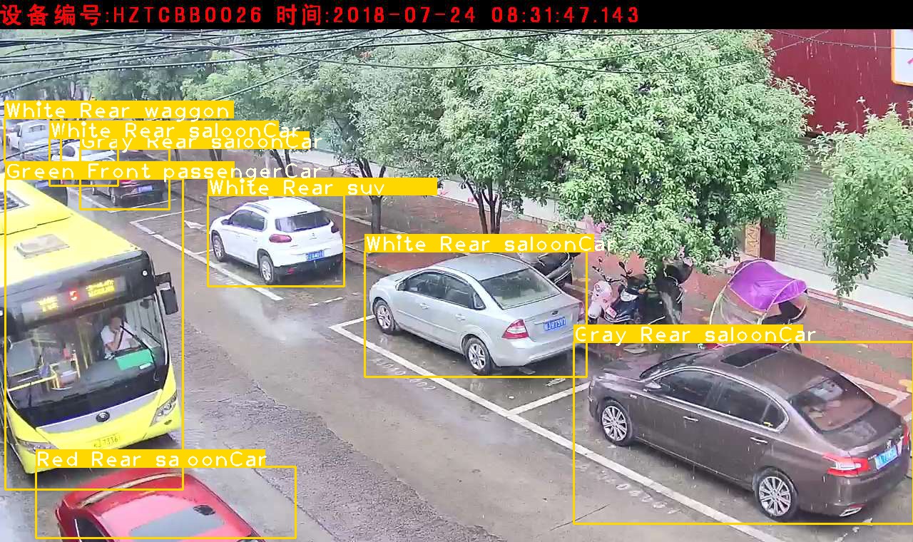 Vehicle Car Detection And Multilabel Classification