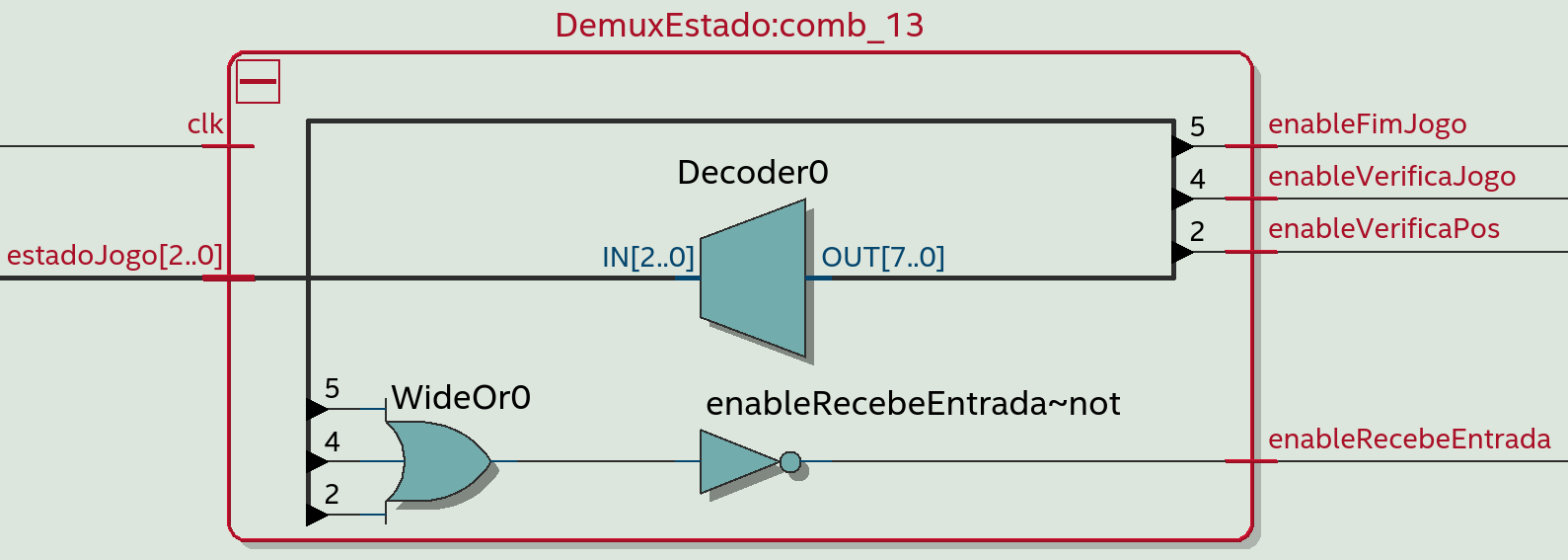 Demux do Estado