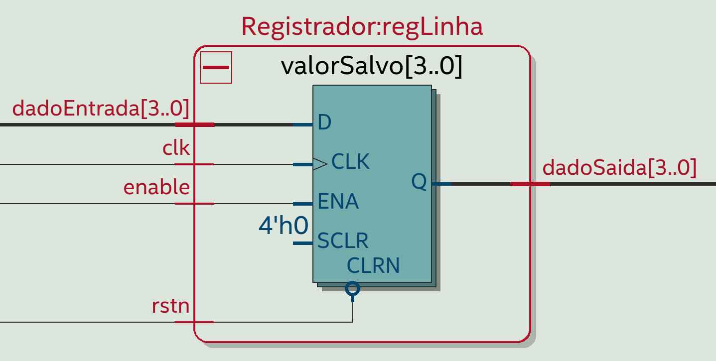 Sincronizadores do Switch