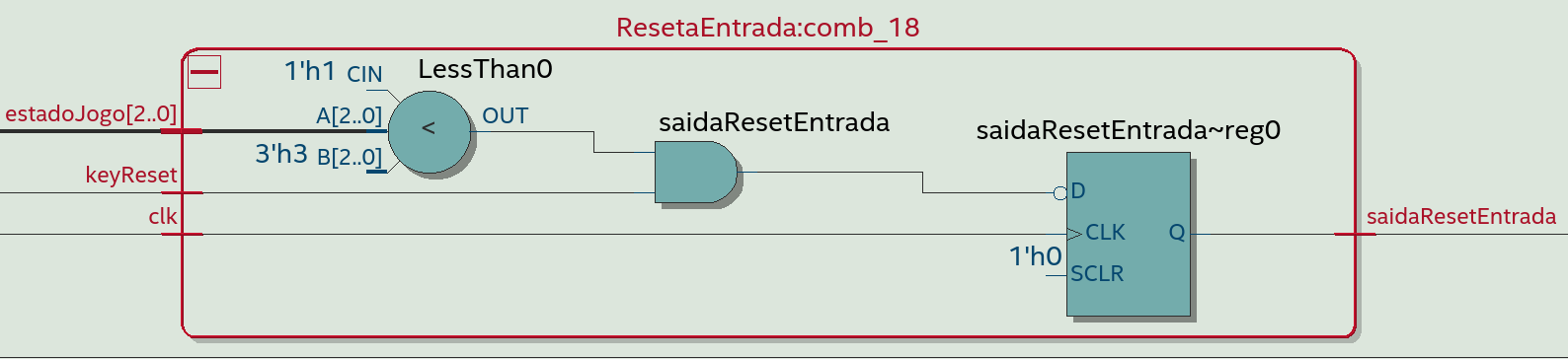 Reseta entradas do usuário