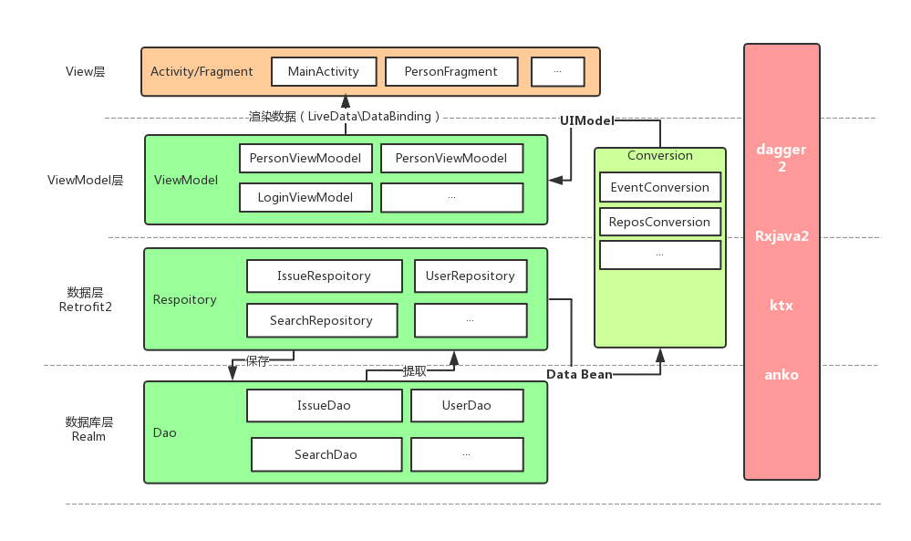 Kotlin activity