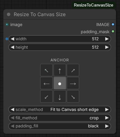 Resize To Canvas Size node