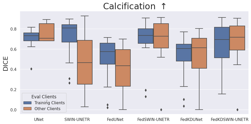 Calcification