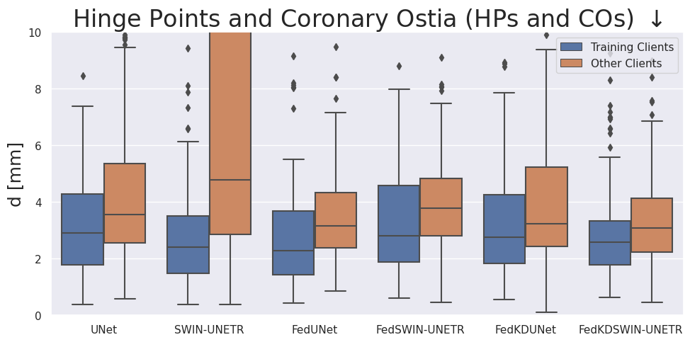 Hinge Points