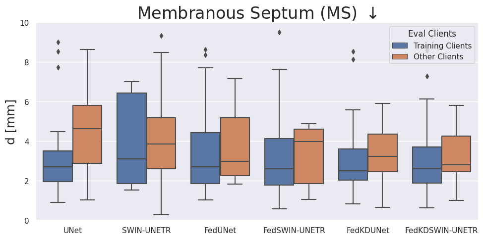 Membranous Septum