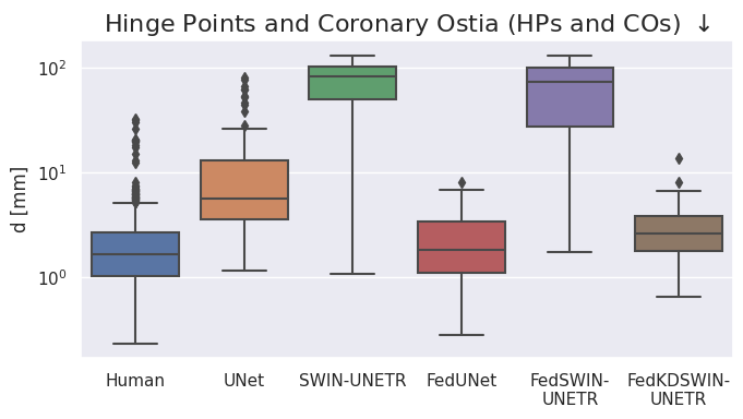 Inter-observer variability on public dataset