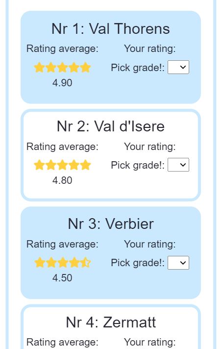 Implementation rating list on smaller viewports