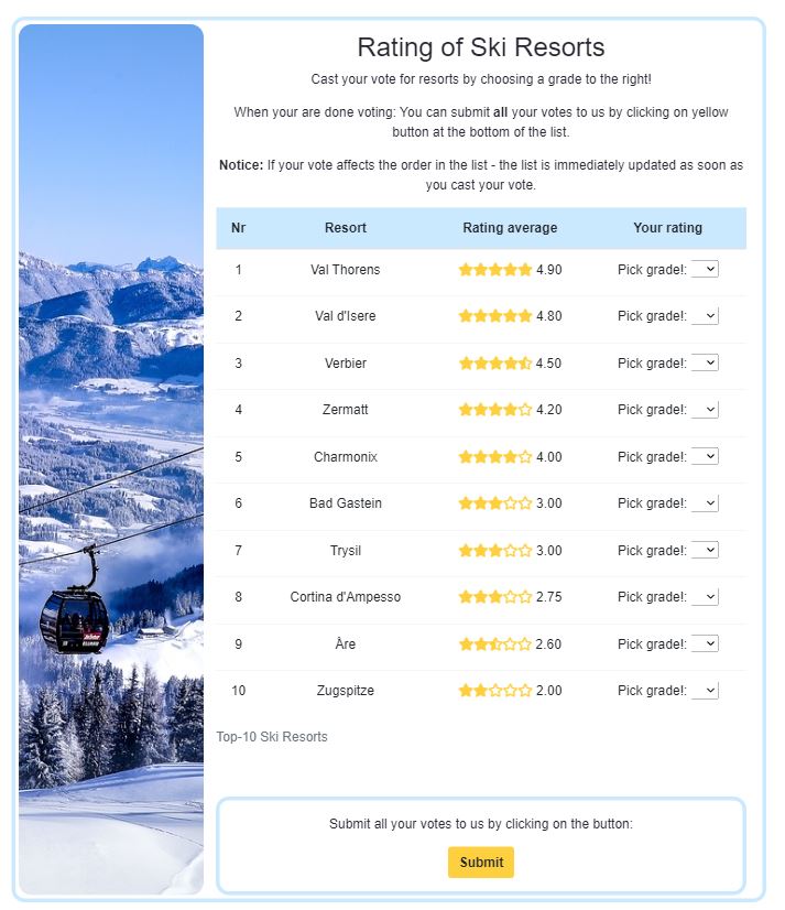 Implementatin of rating list on larger viewports