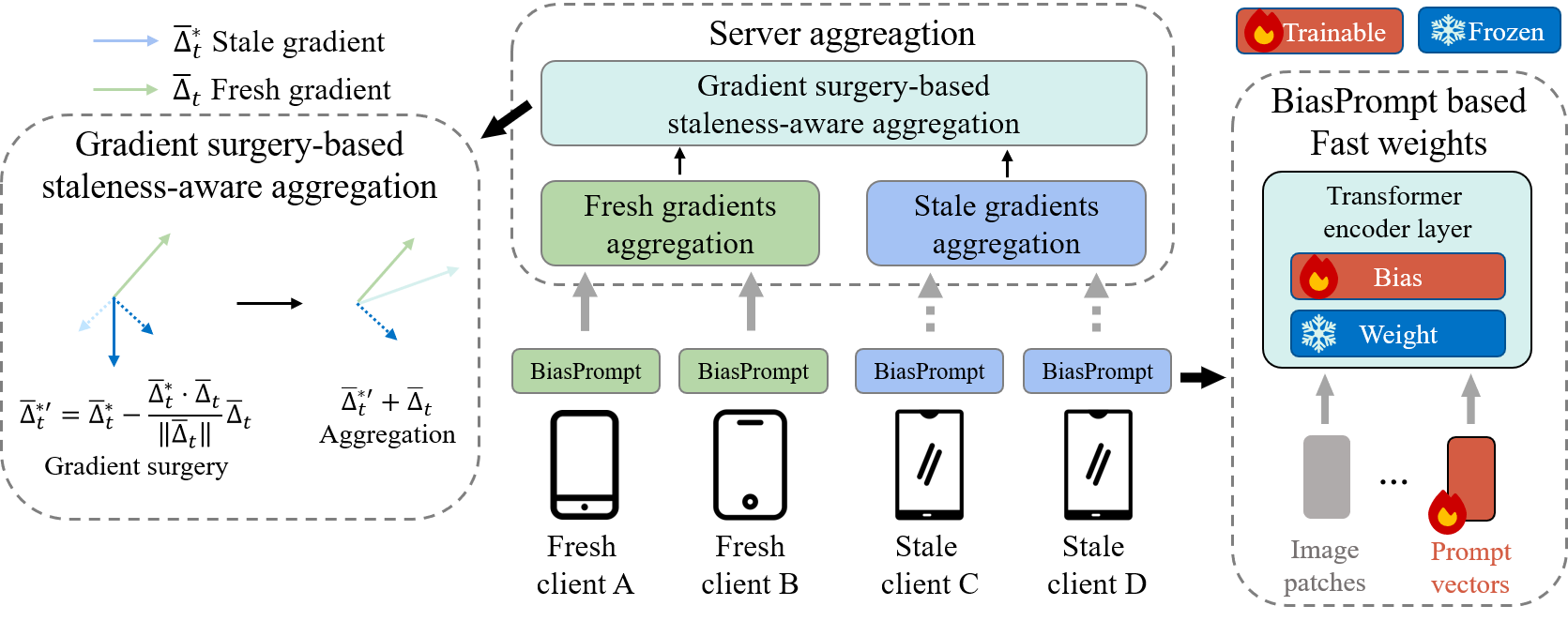 biasprompt+_v5