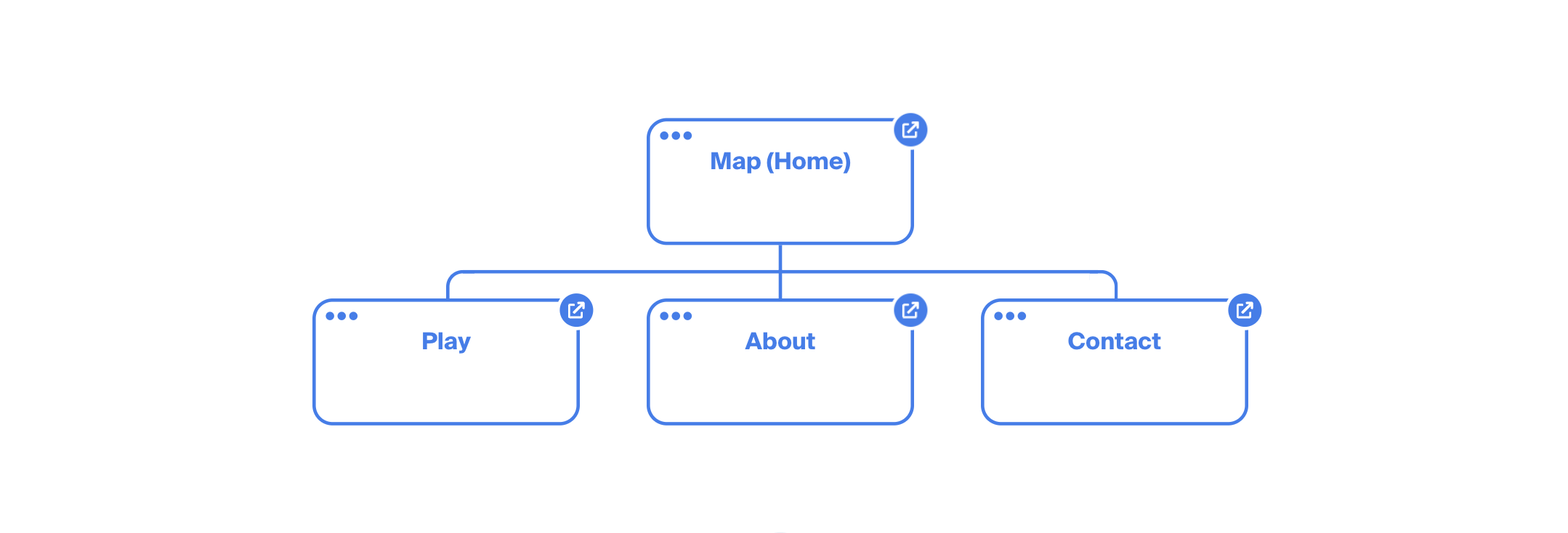 Diagram showing site map