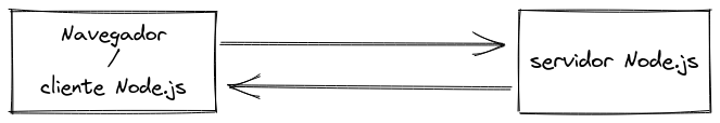 Diagrama de comunicación bidireccional cliente-servidor